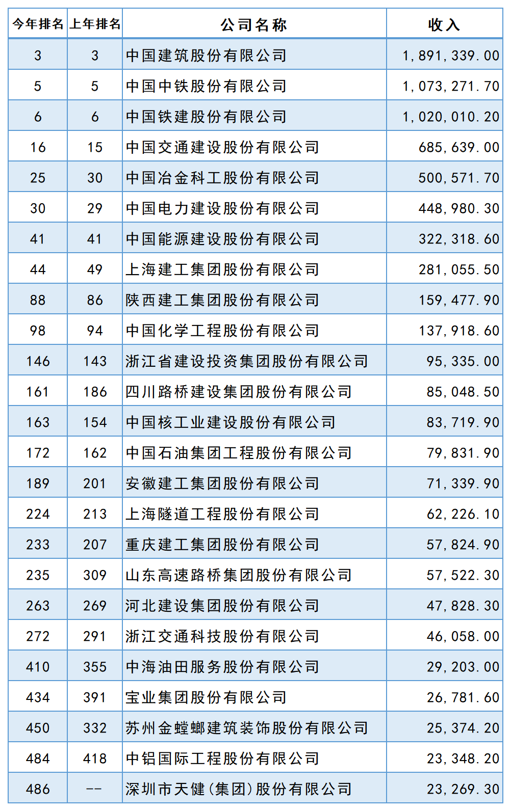 2022꡶ؔ(ci)Ї(gu)500(qing)а񹫲25ҽИI(y)I(y)ϰ